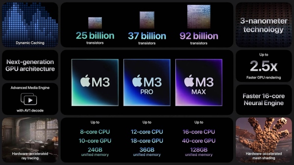 Thế hệ chip M3 mới trên MacBook Pro M3